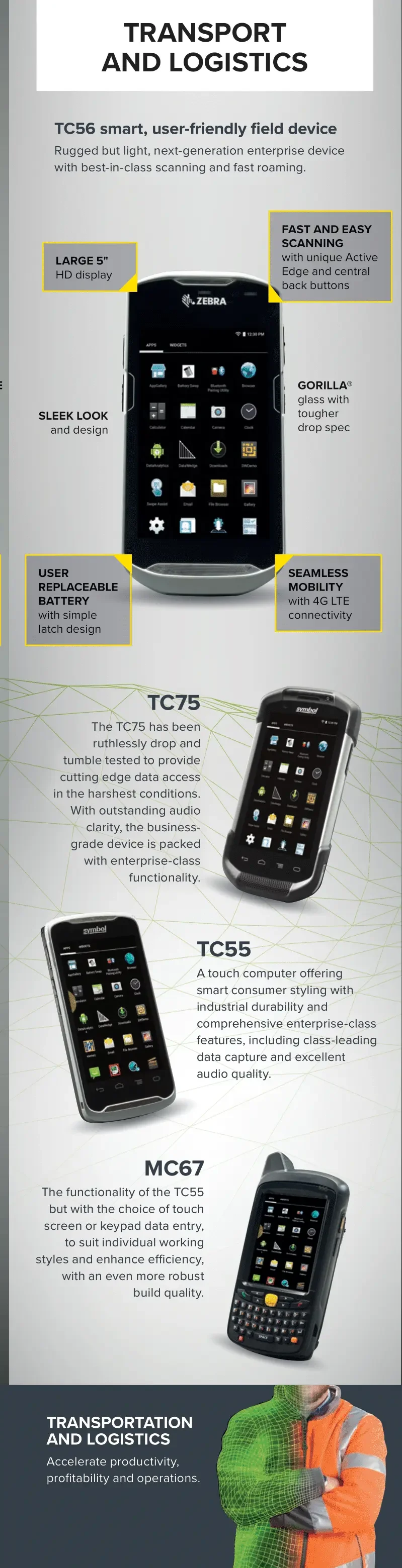 Android infographic