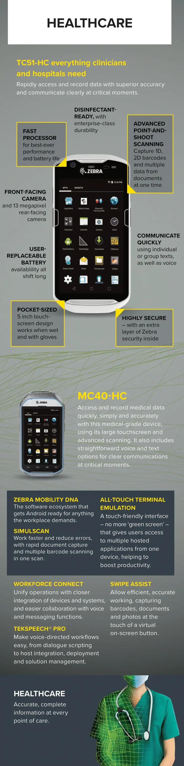 Android infographic