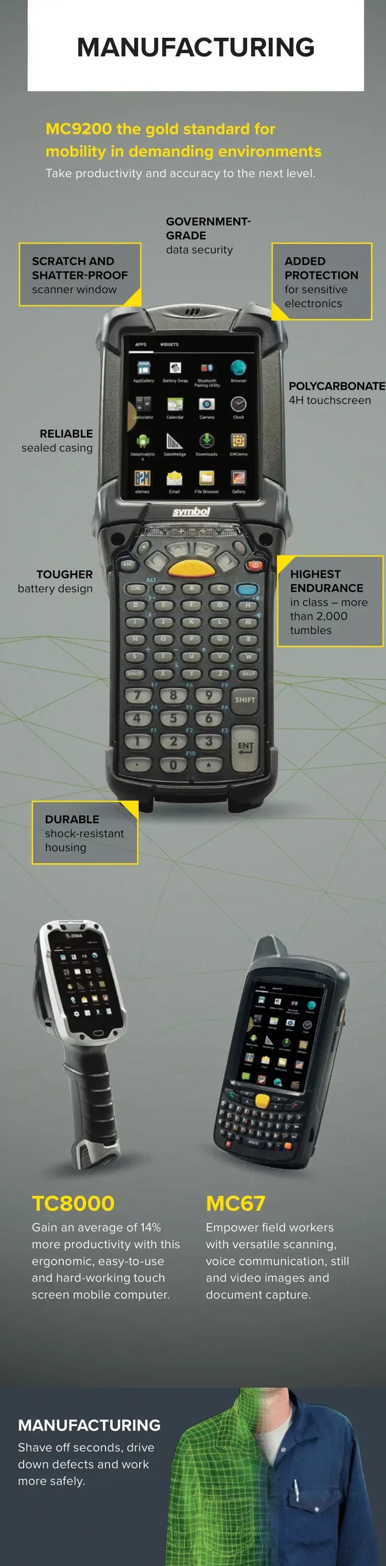 Android Infographic