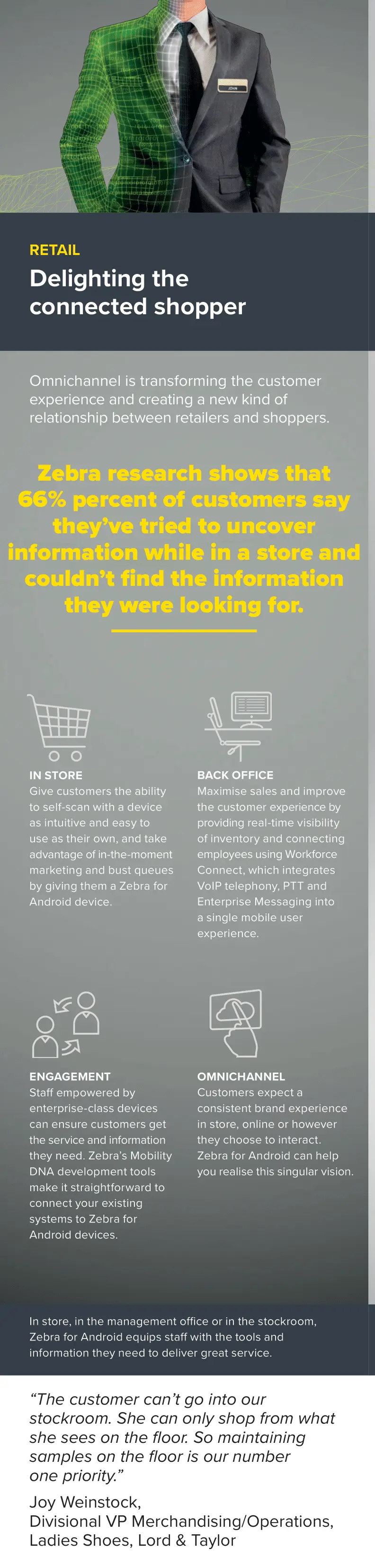 Android Infographic