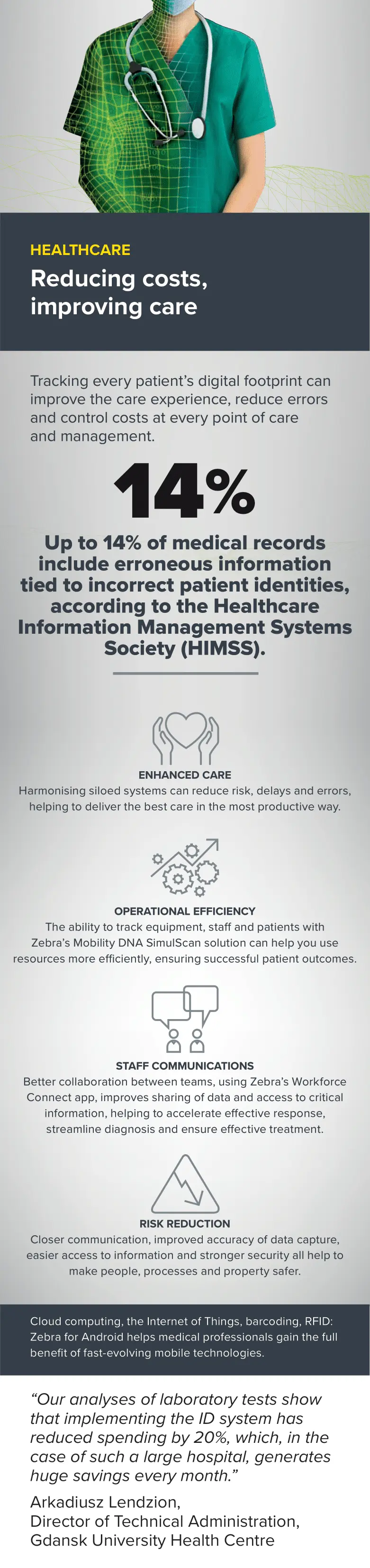 Android Infographic