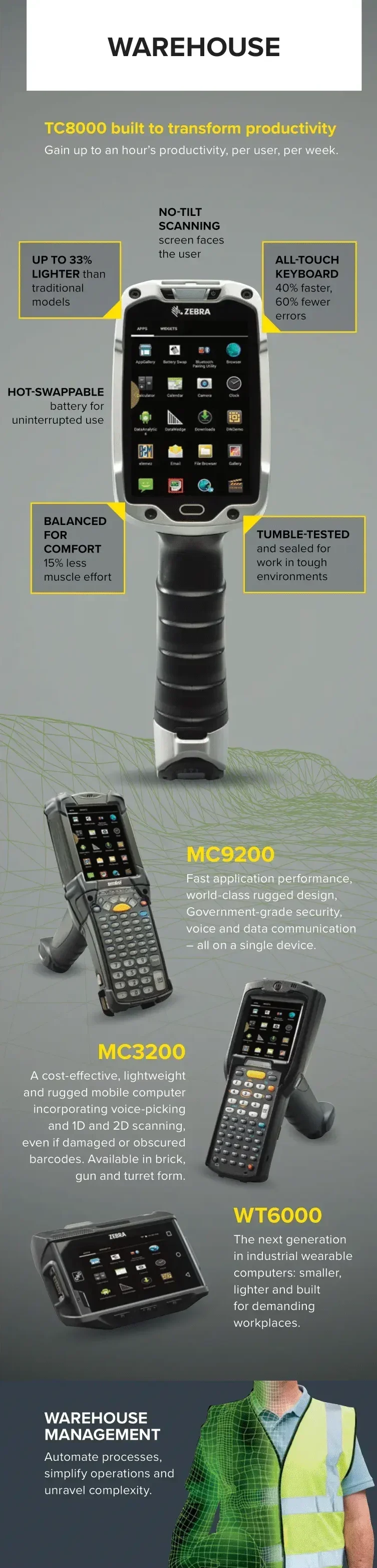 Android Infographic