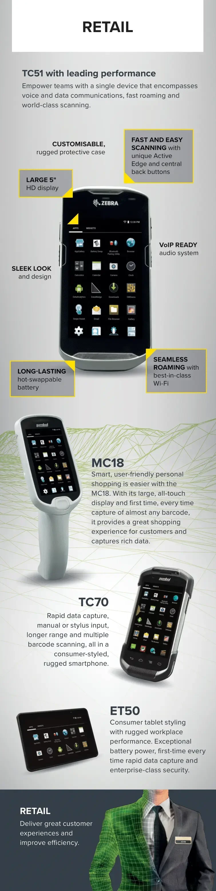 Android Infographic
