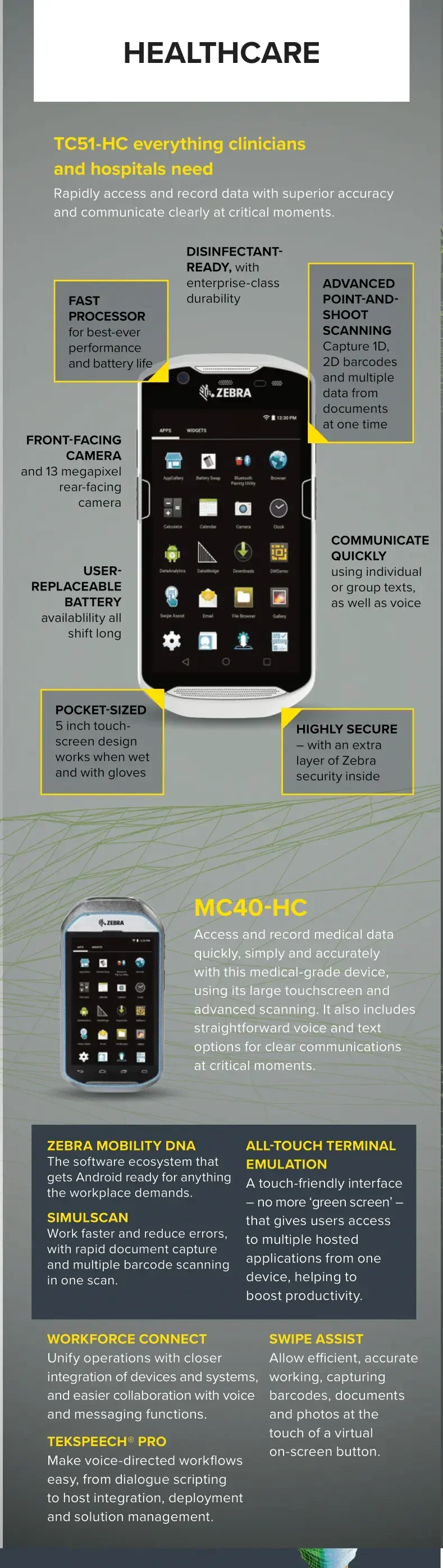 Android Infographic