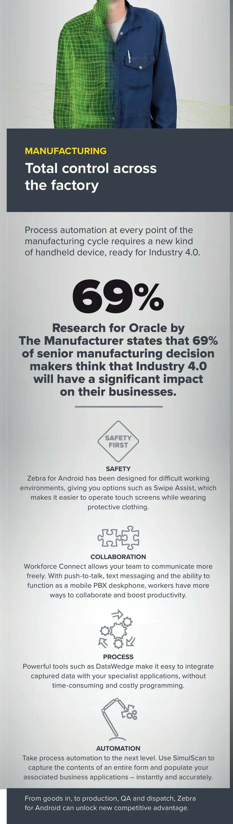 Android Infographic
