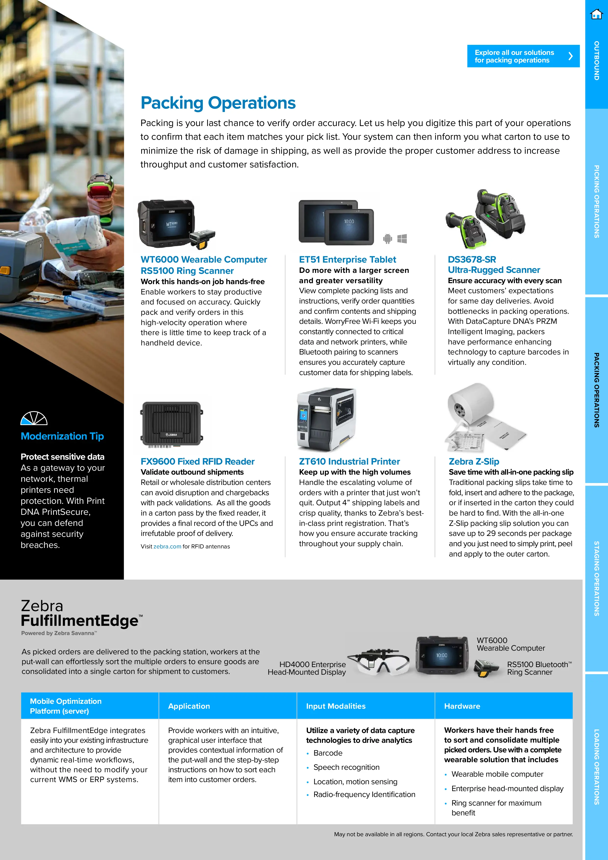Zebra Warehousing Solutions Brochure (A4)