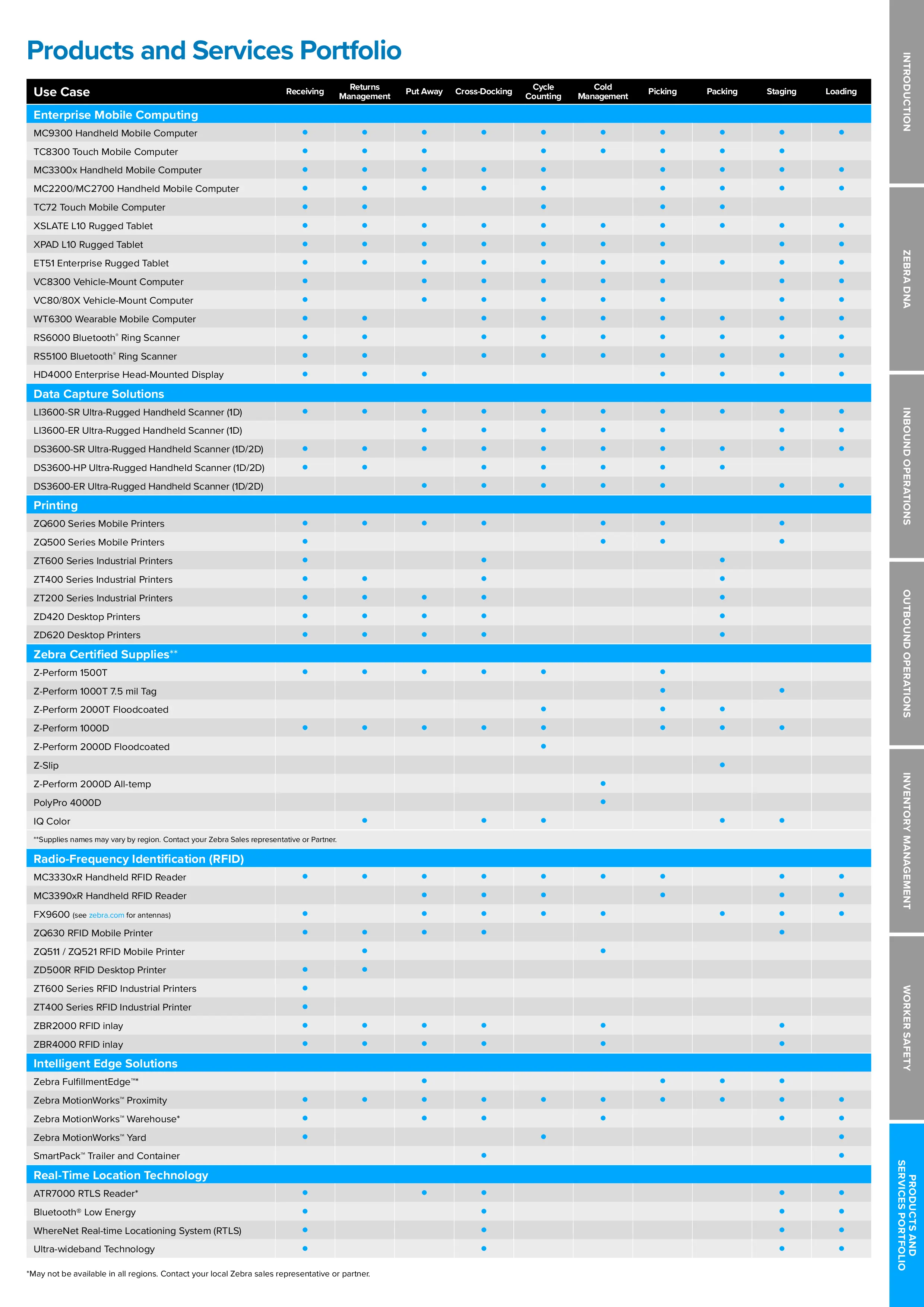 Zebra Warehousing Solutions Brochure (A4)