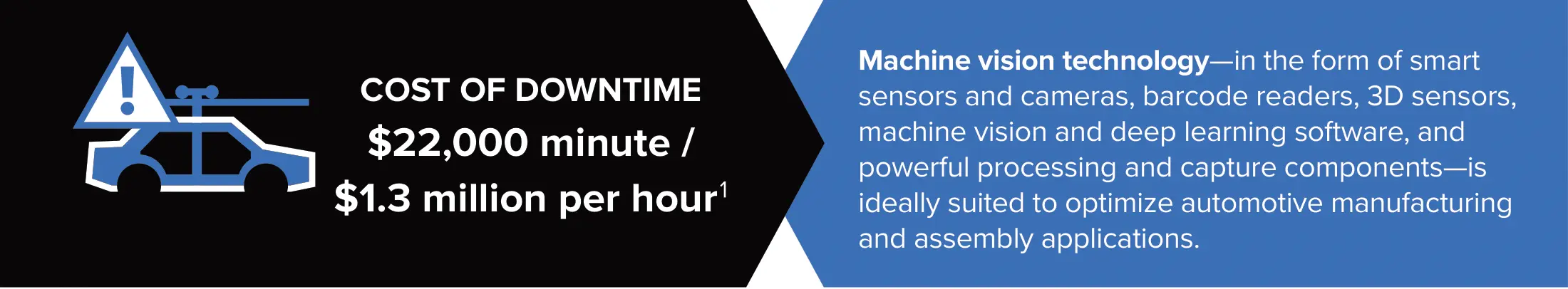 Future of Automotive Manufacturing