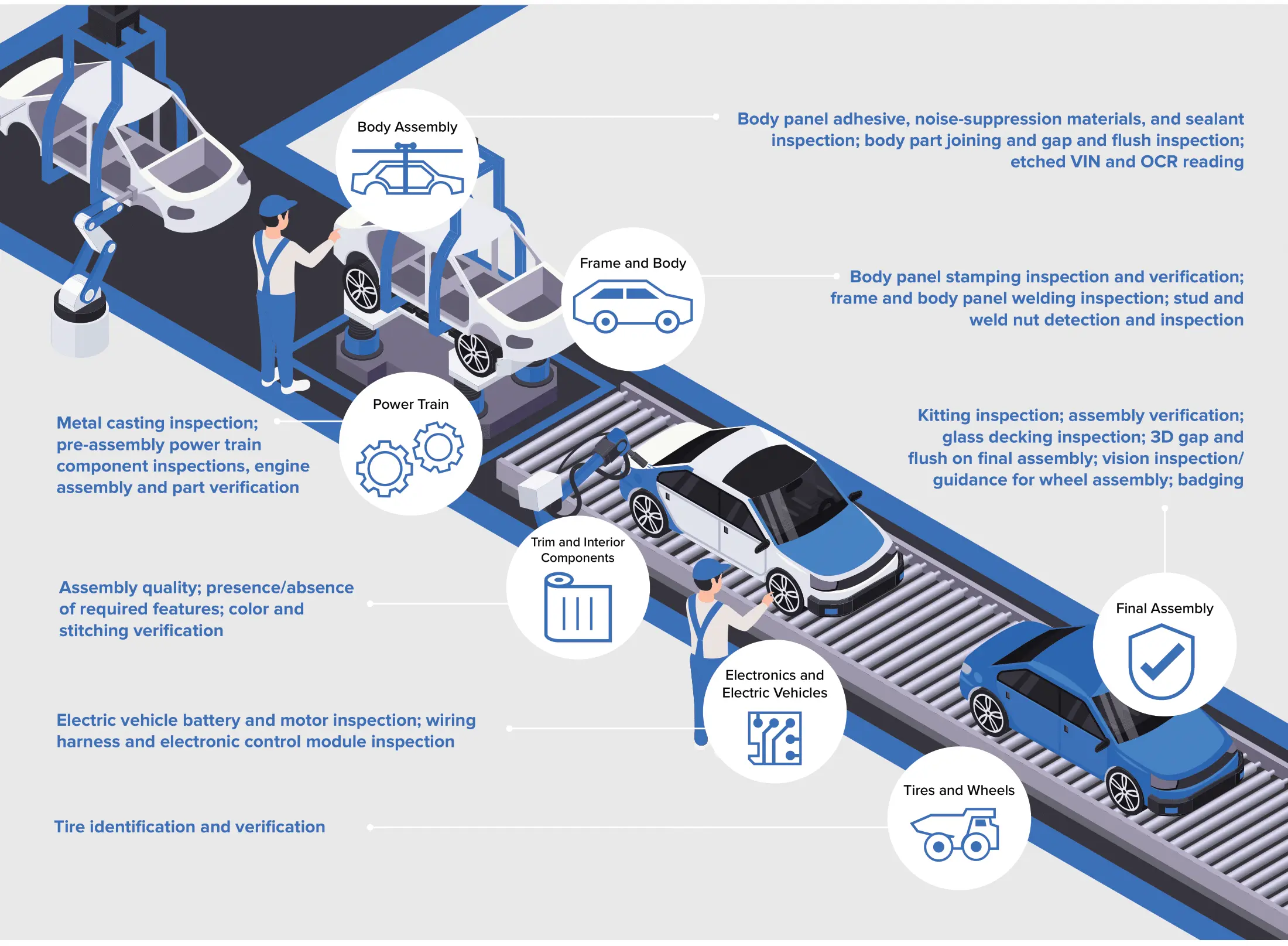 Future of Automotive Manufacturing
